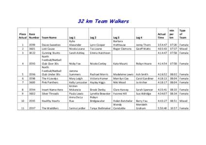 32 km Team Walkers Place Race Actual Number Team Name 1 2 3