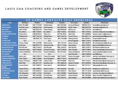 LAOIS GAA COACHING AND GAMES DEVELOPMENT  GO GAMES CONTACTS[removed]HURLING) Number  U12 Name