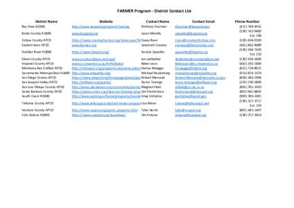 FARMER Program - District Contact List District Name Website  Contact Name