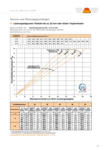 S c h l ü t e r ®- B E K O T E C - T H E R M  	 Service und Planungsgrundlagen Leistungsdiagramm: Parkett mit ca. 22 mm oder dicker Teppichboden geprüft nach DIN EN 1264	 Bodenbelagswiderstand R2 = 0,15 m2 K/W