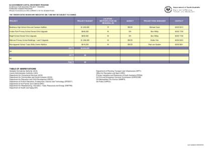 Forward tender program Mar 15