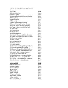 Latham Island Paddle Race 2012 Results OVERALL 1. Richard Gleeson 2. Denis Legere 3. Catherine Allooloo & Devon Allooloo 4. Sherry Long