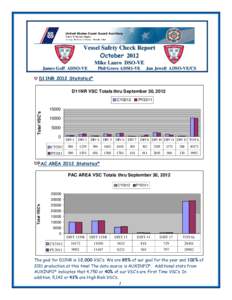 Vessel Safety Check Report October 2012 Mike Lauro DSO-VE James Goff ADSO-VE  Phil Grove ADSO-VE
