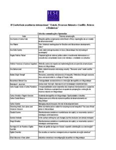 IV Conferência académica internacional: “Estado, Recursos Naturais e Conflito: Actores e Dinâmicas” Lista das comunicações Aprovadas Autor Ana Garcia e Karina Kato