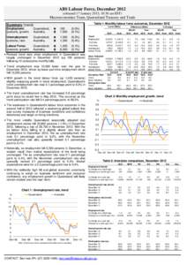 ABS Labour Force, December[removed]released 17 January 2013, 10:30 am EST) Macroeconomics Team, Queensland Treasury and Trade Table 1: Monthly labour force outcomes, December 2012