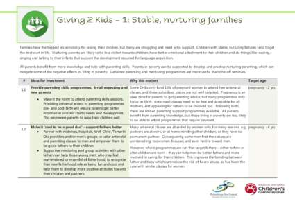 Families have the biggest responsibility for raising their children, but many are struggling and need extra support. Children with stable, nurturing families tend to get the best start in life. Nurturing parents are like