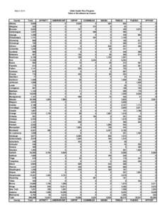 MARCH 2014 CHPLUS Enrollment