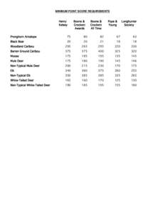 MINIMUM POINT SCORE REQUIREMENTS Henry Kelsey Boone & Crockett