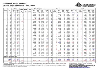 Launceston Airport, Tasmania October 2014 Daily Weather Observations Most observations from the 