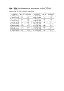 Suppl Table 1. Correspondence between station names in the general MALINA sampling grid and names presented in this study Coordinates 71.571N/133.940W 71.330N/132.565W 70.397N/133.607W