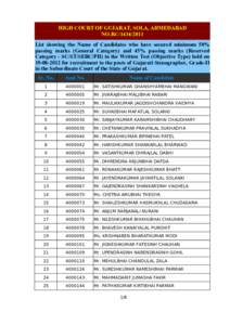 HIGH COURT OF GUJARAT, SOLA, AHMEDABAD NO.RCList showing the Name of Candidates who have secured minimum 50% passing marks (General Category) and 45% passing marks (Reserved Category - SC/ST/SEBC/PH) in the Wr