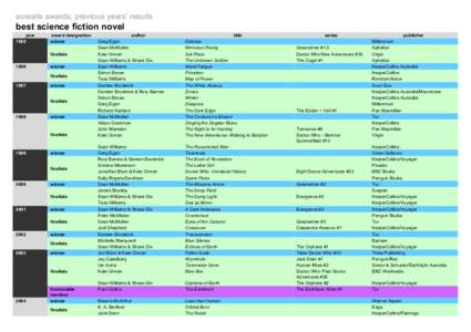aurealis awards, previous years’ results  best science fiction novel year 1995