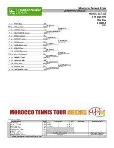 Morocco Tennis Tour QUALIFYING SINGLES Meknes, Morocco