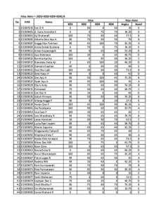 Nilai Akhir D3 MA 2009 akhir.xls