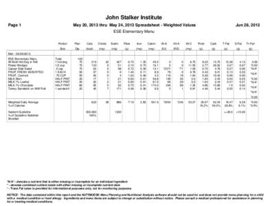 John Stalker Institute Page 1 May 20, 2013 thru May 24, 2013 Spreadsheet - Weighted Values  Jun 28, 2013