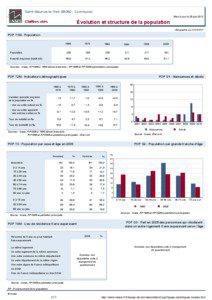 Dossier local - Commune - Saint-Maurice-le-Vieil