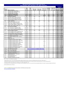 CWS Outcomes System Summary for Alpine County[removed]Report publication: Jul2013. Data extract: Q1[removed]Agency: Child Welfare. Comparison to baseline Measure number Measure description