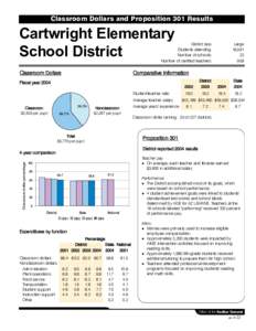 Classroom Dollars and Proposition 301 Results  Cartwright Elementary School District  District size: