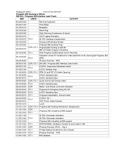 Radiogram 5337u Form 24 for[removed]Progress 360 Docking to SM aft. SM (Aft) / Progress 360 Interface Leak Check GMT CREW