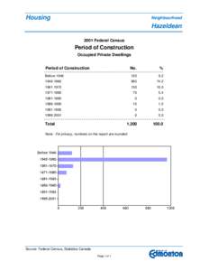 Hazeldean /  Edmonton / DNA Tribes / Argyll /  Edmonton