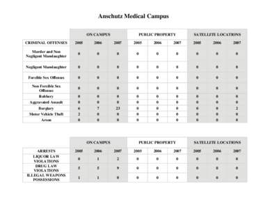 Anschutz Medical Campus ON CAMPUS PUBLIC PROPERTY  SATELLITE LOCATIONS