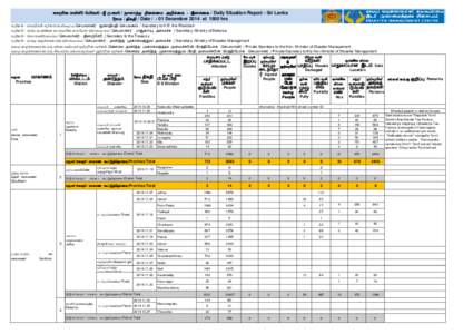 දදනික තත්ත්ල ලාර්තාල -ශ්‍රී ඼ංකාල / ehshe;j epiyik mwpf;if - ,yq;if / Daily Situation Report - Sri Lanka දිනය / jpfjp / Date / : 01 December 2014 at 1800 hr