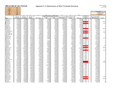 BEP[removed]% @ 110% Threshold Fox BEP Review Comittee SJR 1180 August 12, 2008