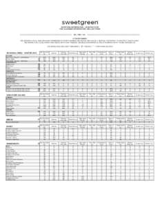 NUTRITION INFORMATION - UPDATED[removed]FOR ALLERGEN INFORMATION, SEE LAST PAGE ||||||||||||||||||||||||||||||||||||||||||||||||||  DC / MD / VA