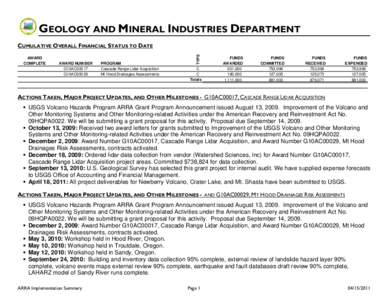 GEOLOGY AND MINERAL INDUSTRIES DEPARTMENT AWARD COMPLETE AWARD NUMBER G10AC00017