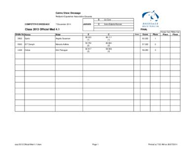 Cairns Show Dressage Redlynch Equestrian Association Grounds COMPETITIVE DRESSAGE  7 December 2014