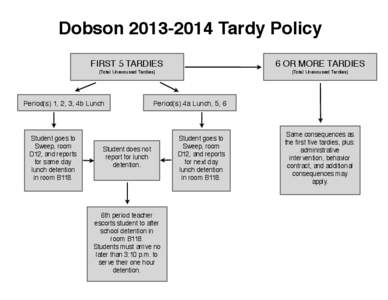 Dobson[removed]Tardy Policy FIRST 5 TARDIES 6 OR MORE TARDIES  (Total Unexcused Tardies)