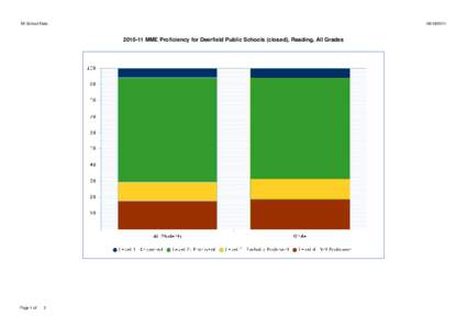 MI School Data[removed]-11 MME Proficiency for Deerfield Public Schools (closed), Reading, All Grades