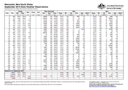 Newcastle, New South Wales September 2014 Daily Weather Observations Most observations from Nobbys Head, but some Newcastle University. Date