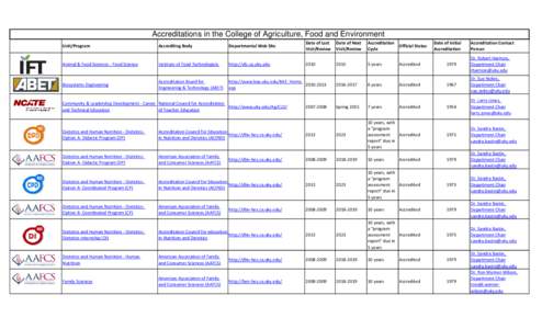 Accreditations in the College of Agriculture, Food and Environment Unit/Program Accrediting Body  Departmental Web Site