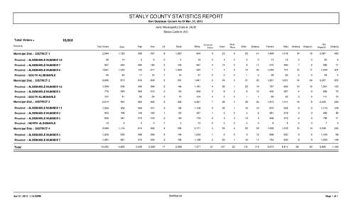 STANLY COUNTY STATISTICS REPORT Bert Database Current As Of Mar. 31, 2013 Juris: Municipality Code in (ALB) Status Code in (A,I)