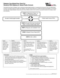 Diabetes Care Model Flow Chart For Students With Diabetes In Hawaii Public Schools