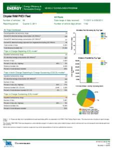 Chrysler RAM PHEV Fleet Results Report