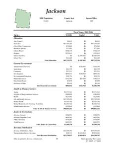 Jackson 2000 Population 32,641 County Seat Jackson