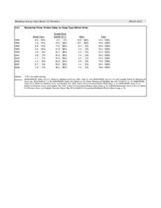 Buildings Energy Data Book: 5.2 Windows1993