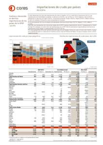 Importaciones de crudo por países Abril 2014 Vuelven a descender en abril las importaciones de los países de la OPEP