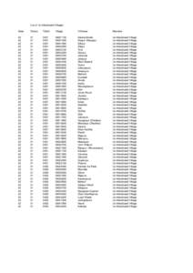 List of Un-Inhabitated Villages State District  Tehsil