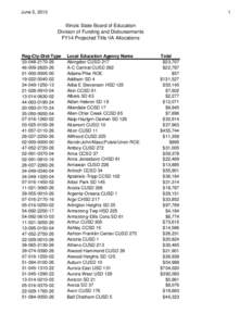 FY14 Projected Title IIA Allocations