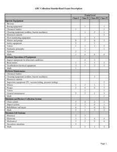 ABC Collection Standardized Exam Description  Class I Operate Equipment Blowers Boring equipment