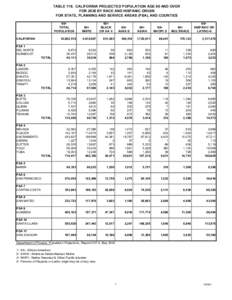 TABLE 116. CALIFORNIA PROJECTED POPULATION AGE 60 AND OVER FOR 2030 BY RACE AND HISPANIC ORIGIN FOR STATE, PLANNING AND SERVICE AREAS (PSA), AND COUNTIES 60+ TOTAL POPULATION