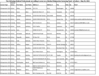 Geography of the United States / 2nd millennium / Kansas City metropolitan area / Overland Park /  Kansas / Kansas