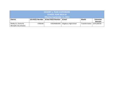 District Shelby Co. (formerly Memphis City Schools) COHORT 1, YEAR 4 EXTENSION SCHOOL YEAR[removed]