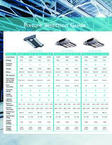 Fixture Selection Guide  ILE FIXTURES DLE FIXTURES