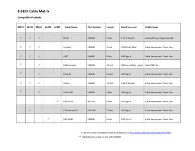 E-­‐SEEK	
  Cable	
  Matrix	
   Compatible	
  Products	
   M210	
  	
   M250	
  	
   M260	
  	
   M280	
  	
   M310	
  	
   P	
  