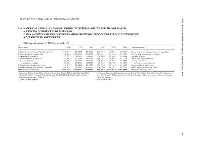 116. AMÉRICA LATINA Y EL CARIBE: PRODUCTO INTERNO BRUTO POR TIPO DE GASTO, A PRECIOS CORRIENTES DE MERCADO a LATIN AMERICA AND THE CARIBBEAN: GROSS DOMESTIC PRODUCT BY TYPE OF EXPENDITURE,