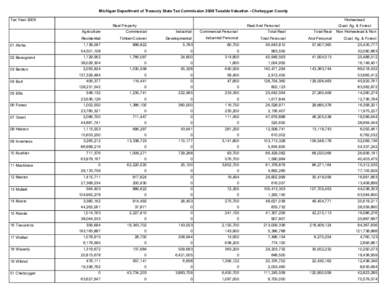 Michigan Department of Treasury State Tax Commission 2009 Taxable Valuation - Cheboygan County Tax Year 2009 Homestead Real Property Agriculture